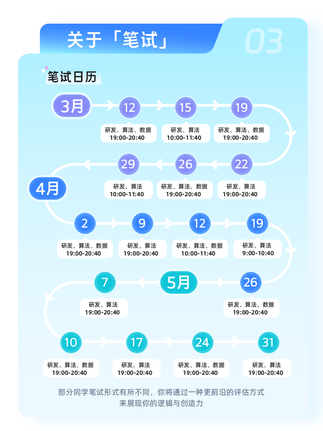 笔试日程安排图