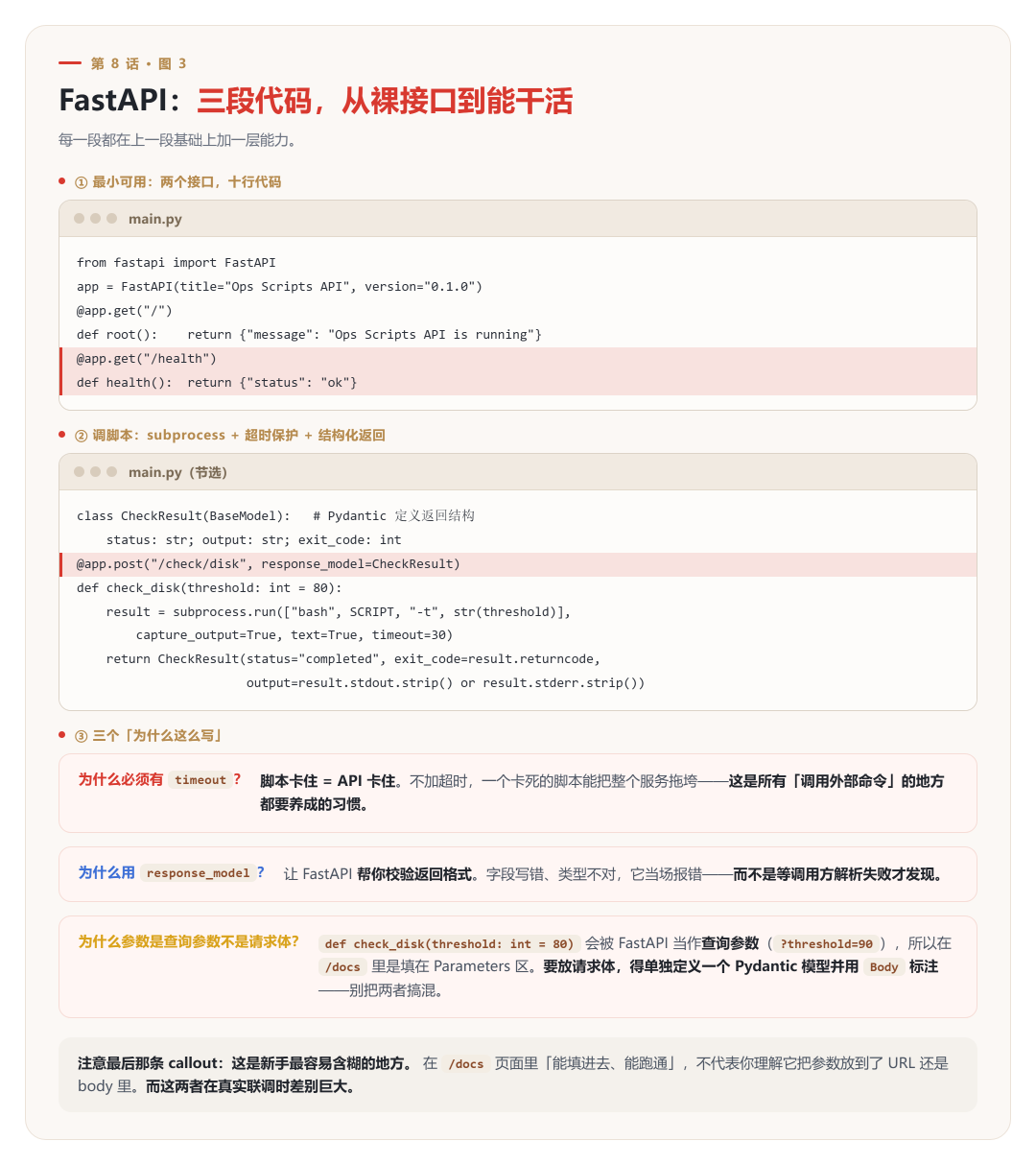 FastAPI三段代码:从裸接口到调用脚本带超时保护和结构化返回