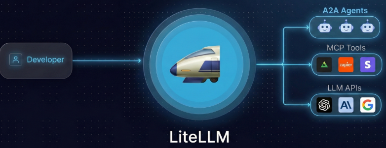 LiteLLM技术架构与潜在攻击面示意图