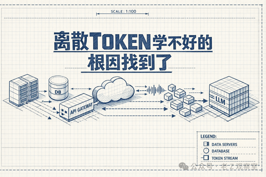 语音语义Token鲁棒性关键流程示意