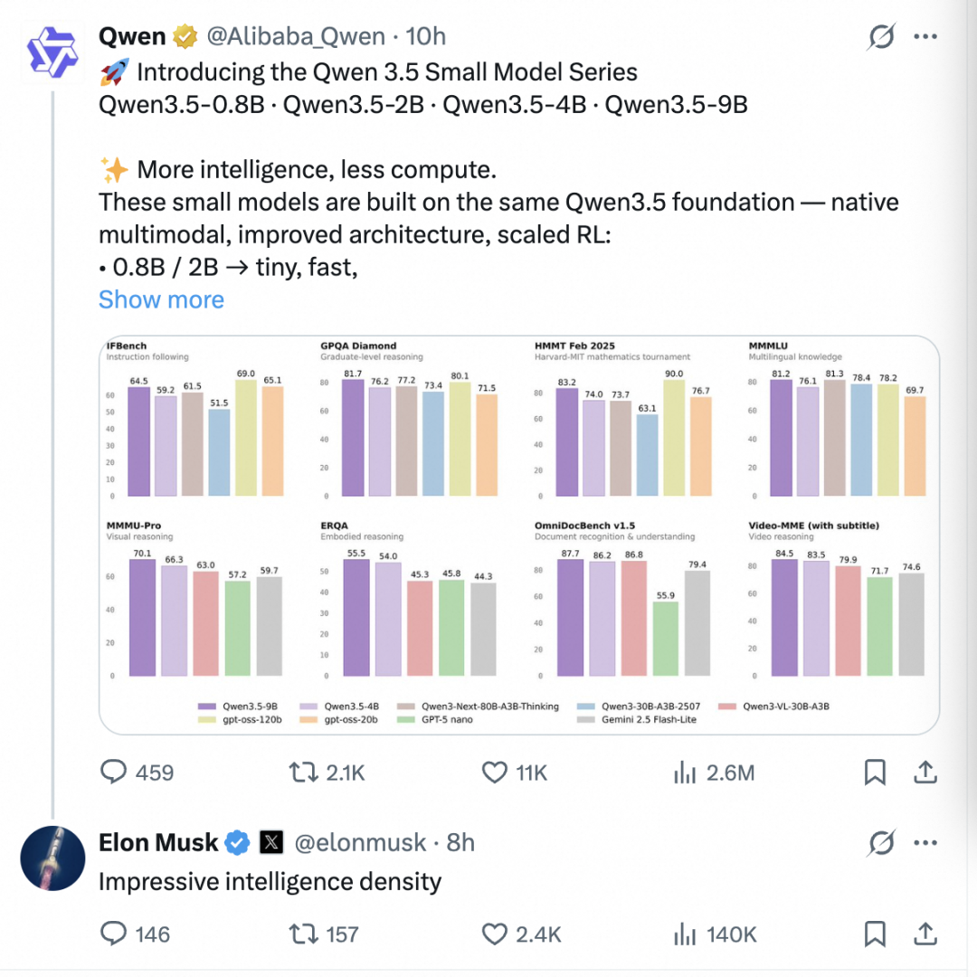 Qwen官方推文及模型性能对比截图