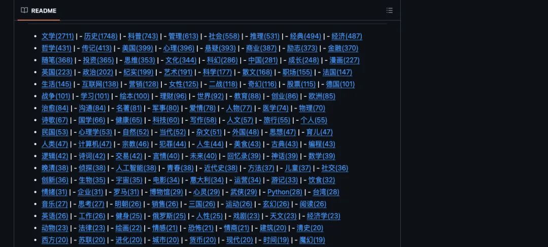 GitHub README中的热门分类索引截图