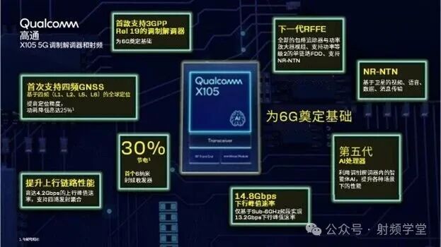 高通 X105 技术特性详解
