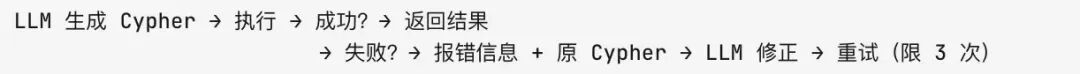 Agent自纠错流程