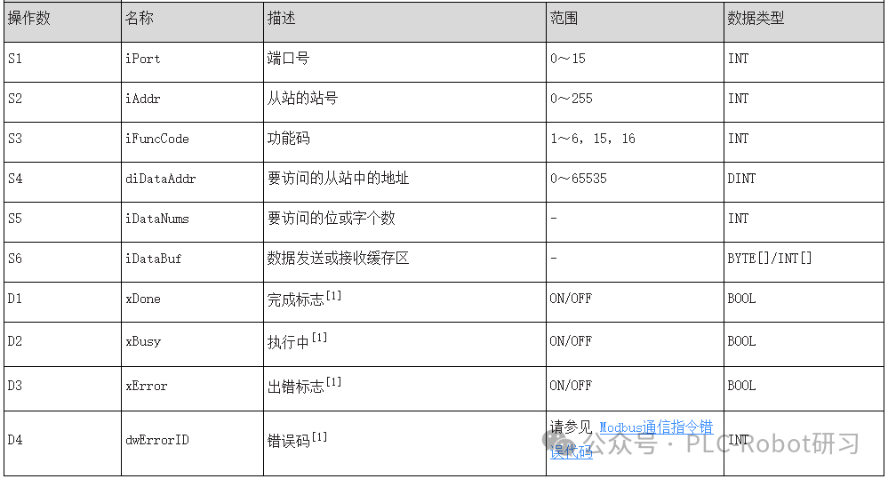 MB_Master指令操作数详细说明表