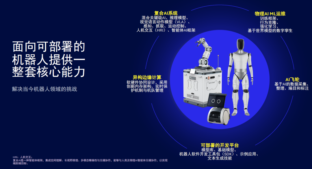 高通面向可部署机器人提供的一整套核心能力图示