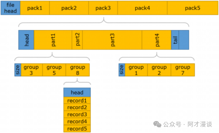 Redo重做日志文件结构图
