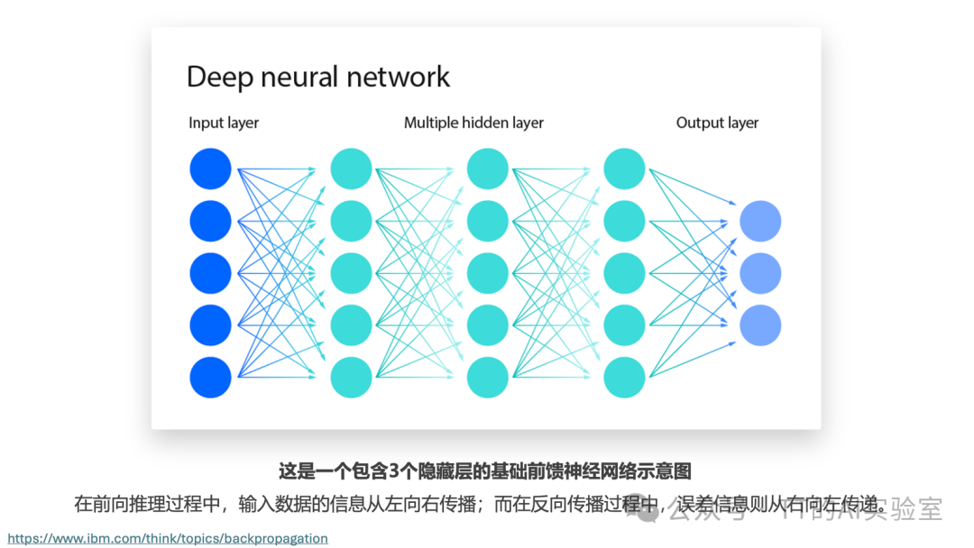 神经网络入门：隐藏层、ReLU与反向传播计算图 - 图片 - 22