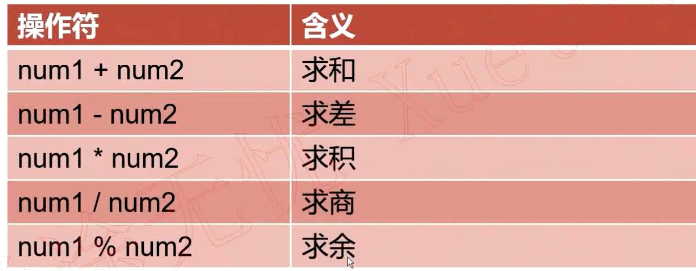 Shell算术运算符对照表
