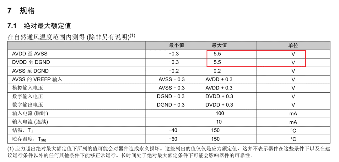 SW302x绝对最大额定值中文规格表
