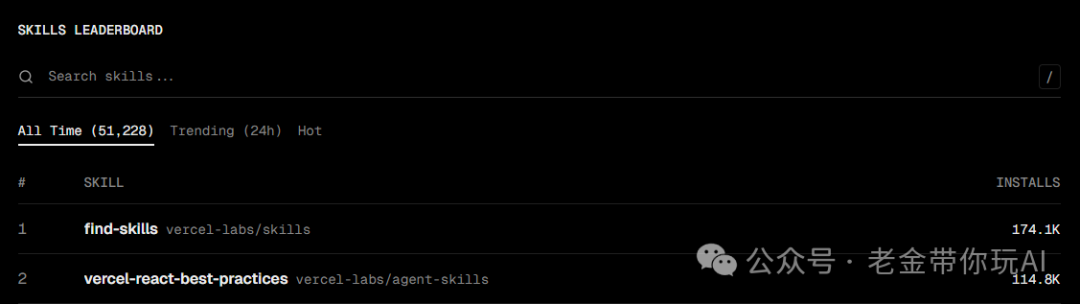 agent-skills 在技能排行榜上位居第二