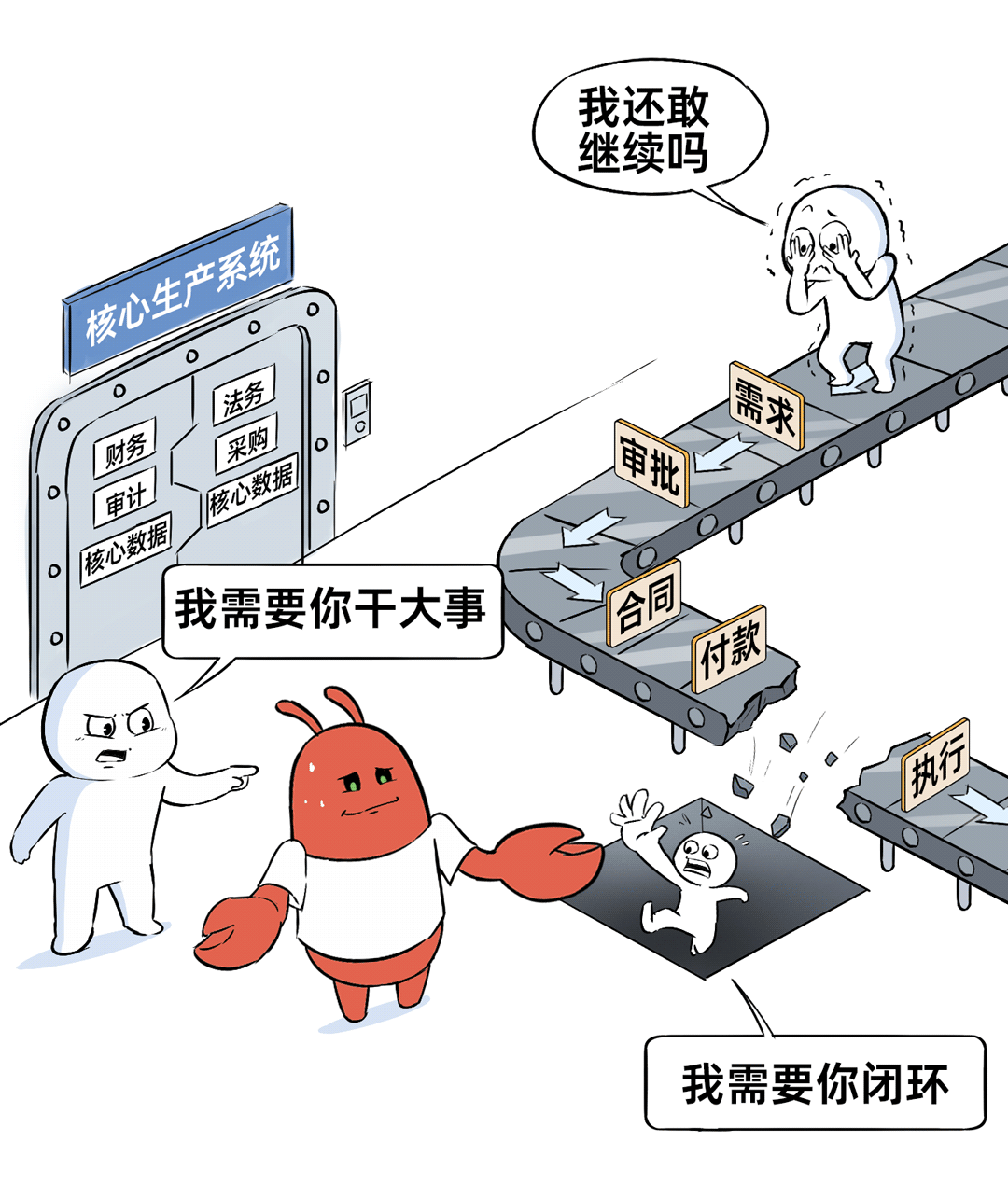 企业核心生产系统流程繁琐,AI难以介入