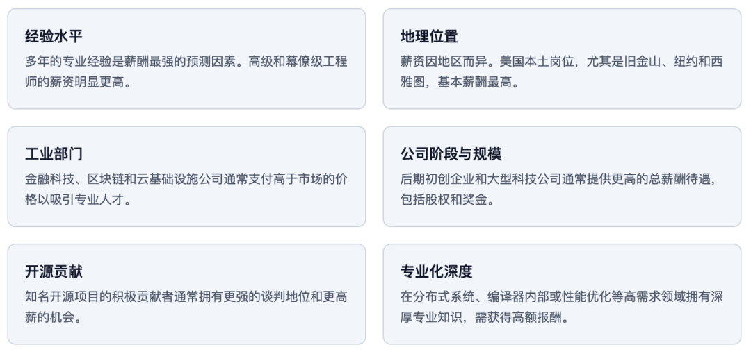 影响Rust开发者薪资的六大因素