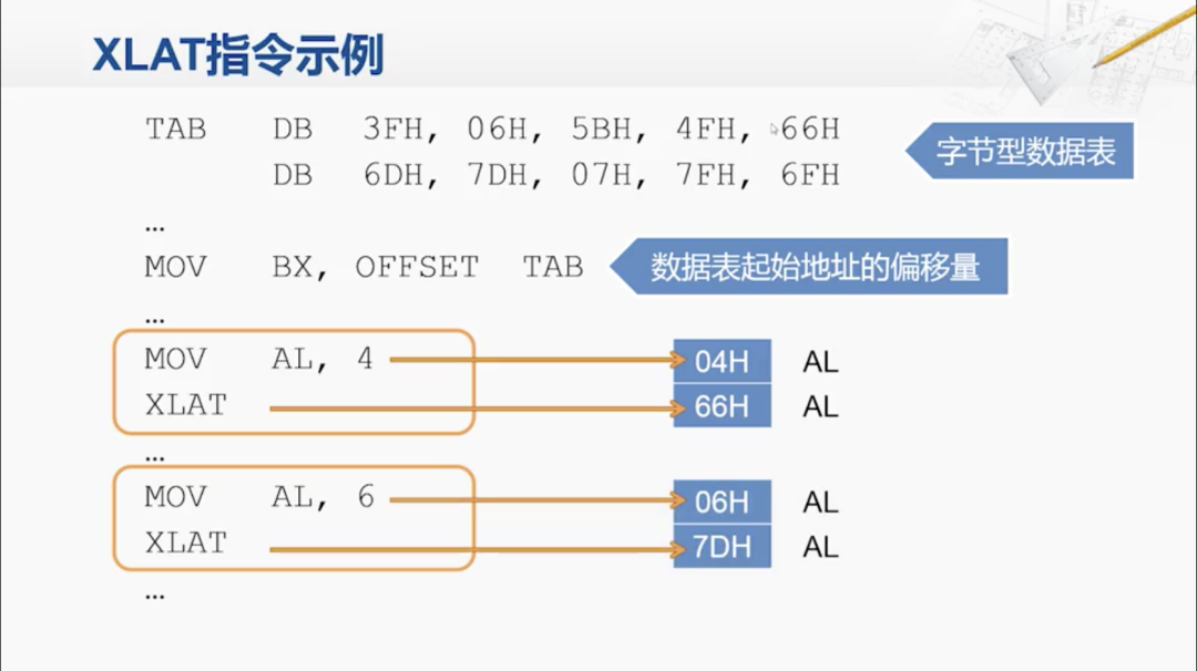 x86指令集底层原理：串操作、循环控制与BCD运算汇编实战解析 - 图片 - 15