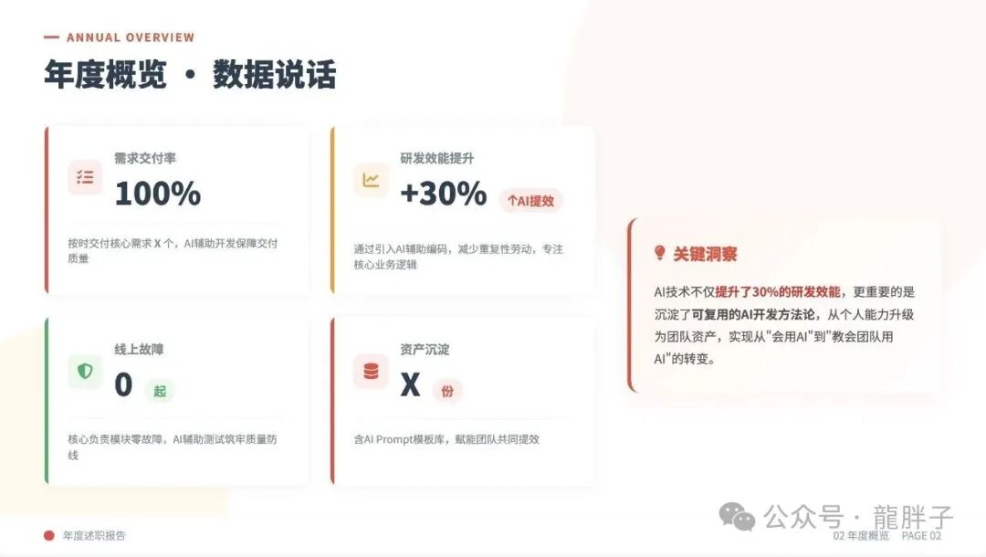 含AI提效指标的年度概览