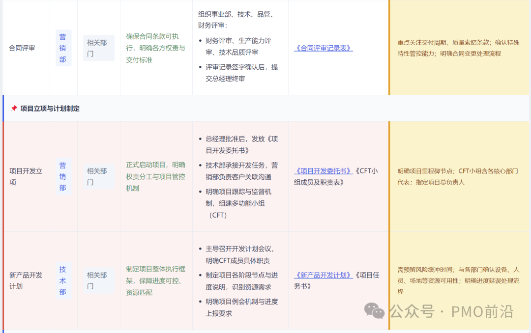 APQP第一阶段：合同评审、项目立项、新产品开发计划任务分解表