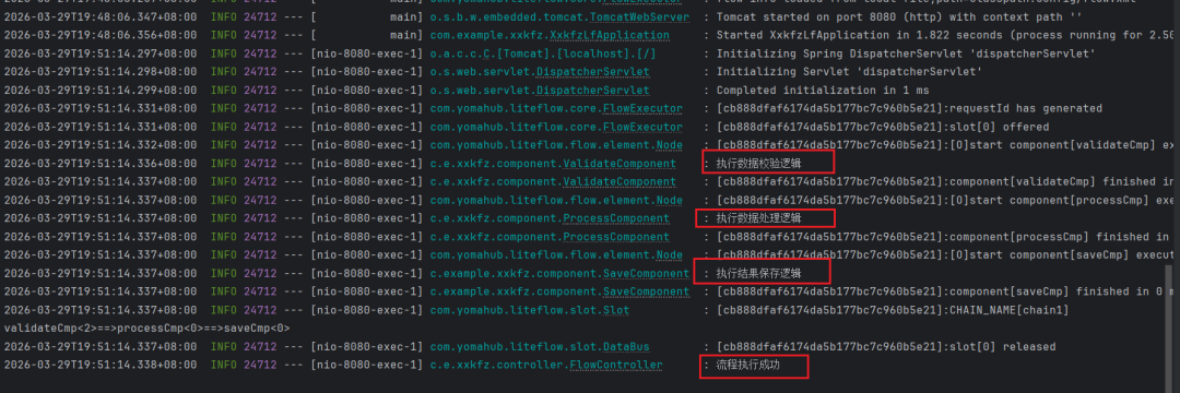 终端日志界面，显示Tomcat启动、Spring DispatcherServlet初始化及LiteFlow组件执行过程，关键步骤被红色方框高亮标注