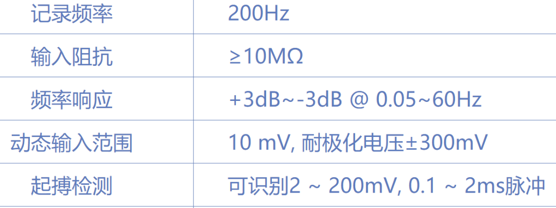 Holter技术参数表格