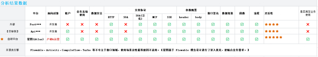 竞品功能对比分析表