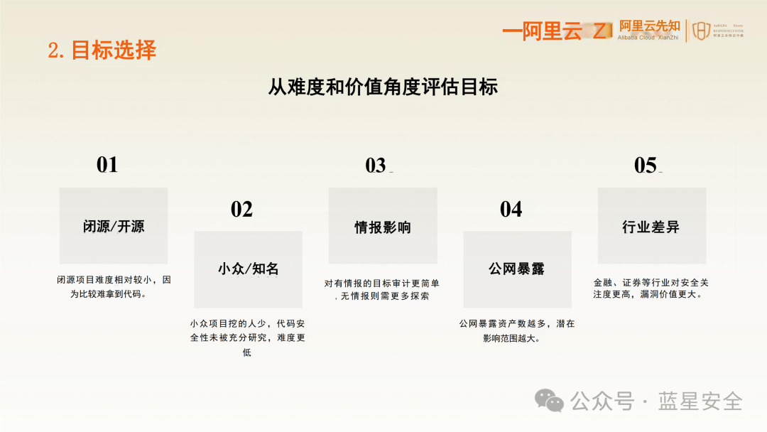 目标选择的五个评估维度