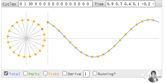 1Hz视角下，带30度初相并在末尾补零的波形