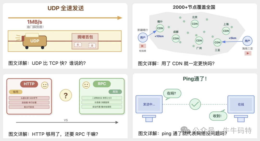 UDP、CDN、RPC、Ping等技术对比示意图