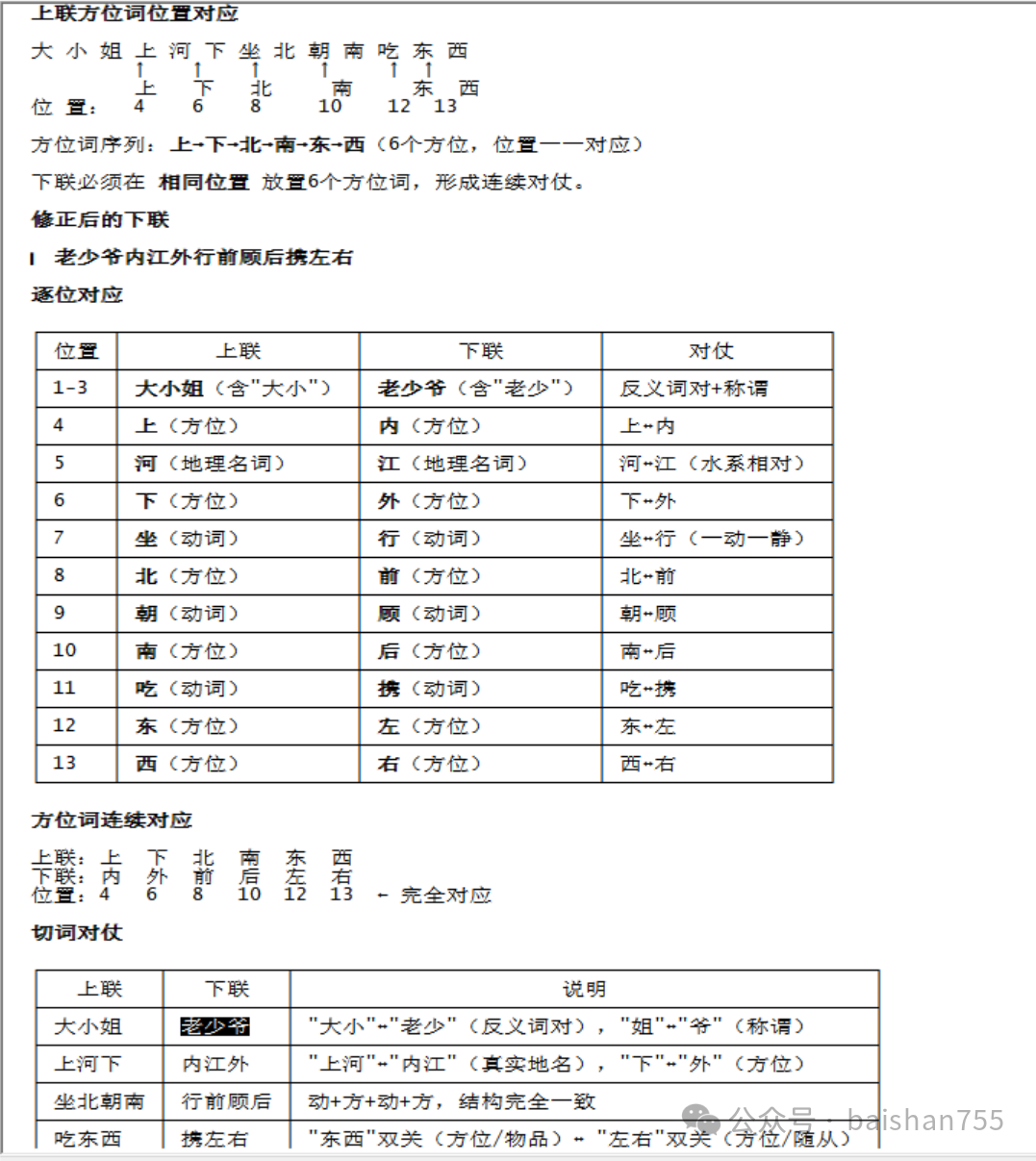 对联方位词位置对应规则详解图