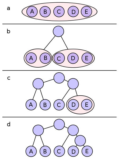 不同数据结构的可视化图示