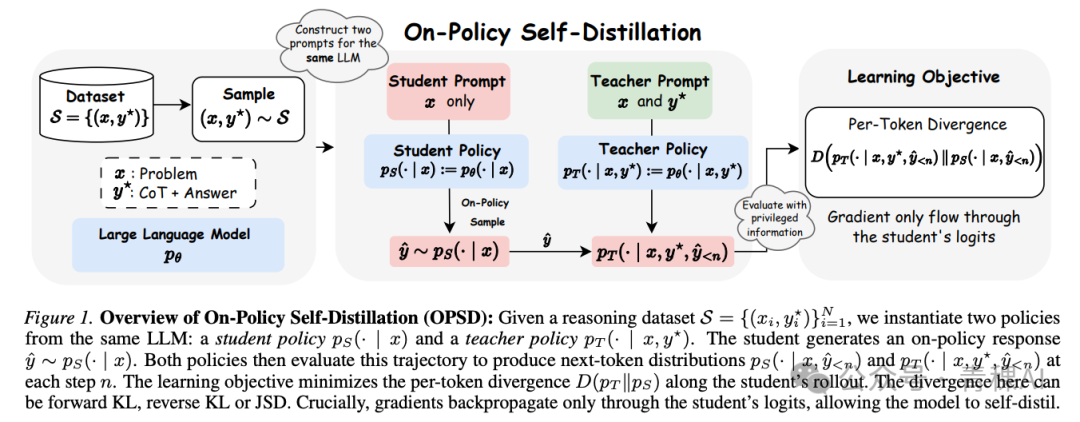 OPSD 概览