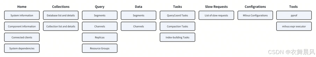 Milvus 管理界面菜单