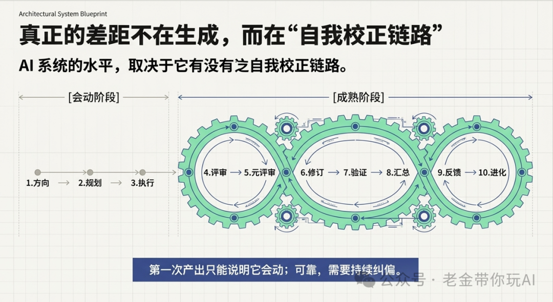 会动阶段与成熟阶段的自我校正链路对比