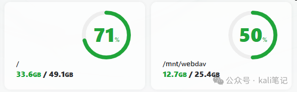 宝塔面板磁盘使用情况示意图