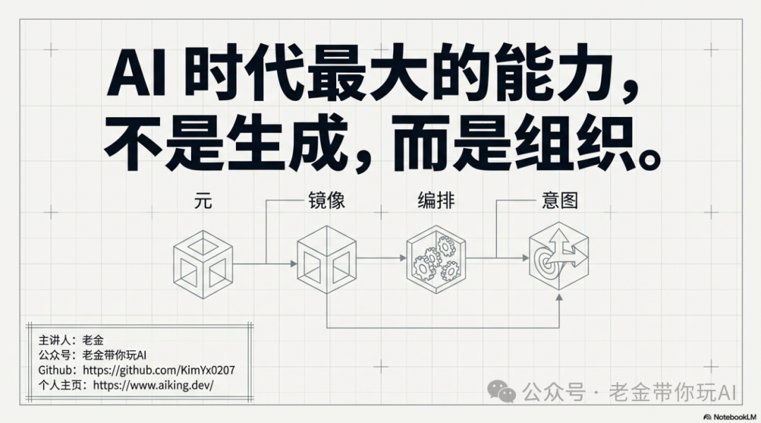 AI时代组织能力概念图