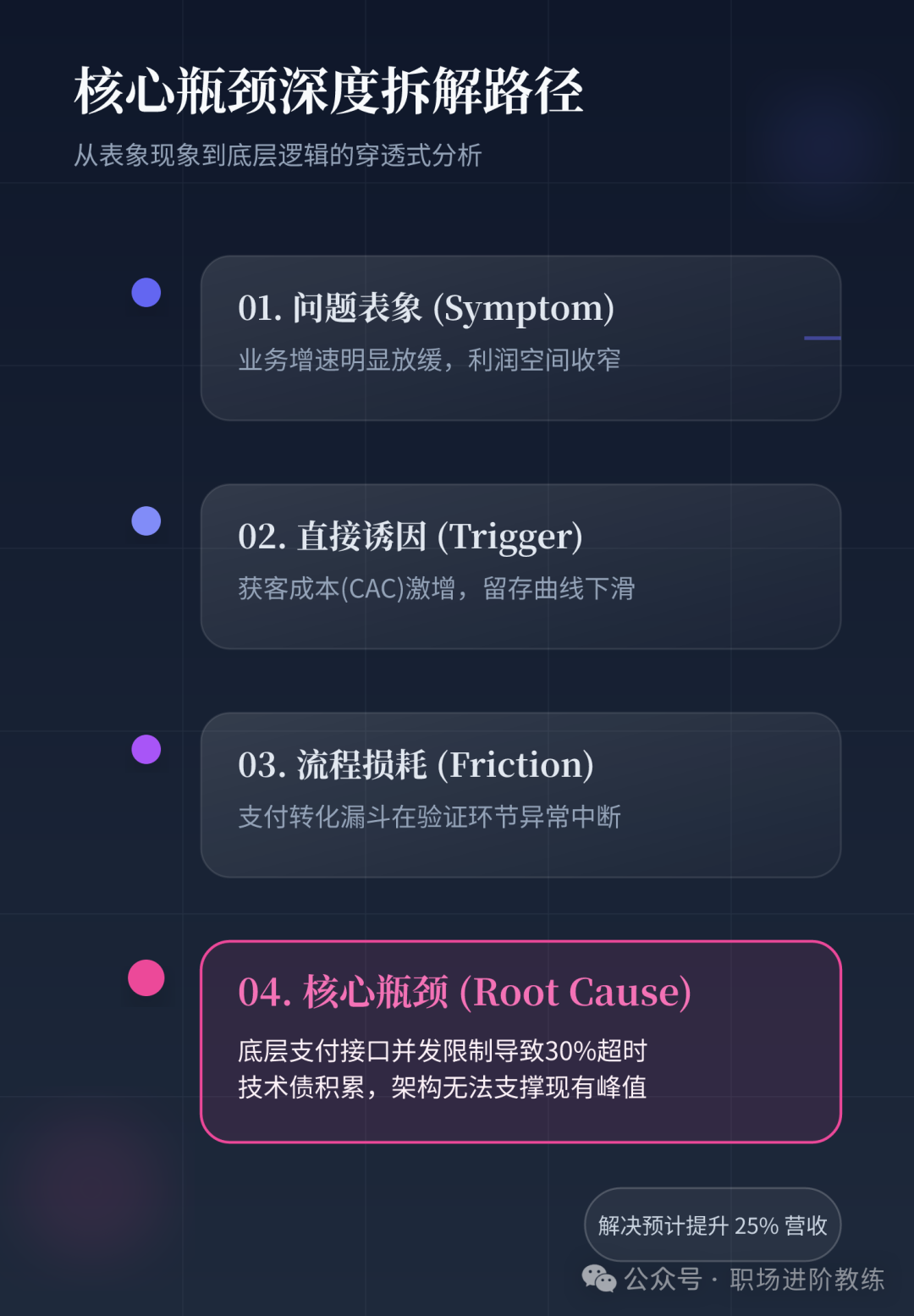 核心瓶颈深度拆解路径