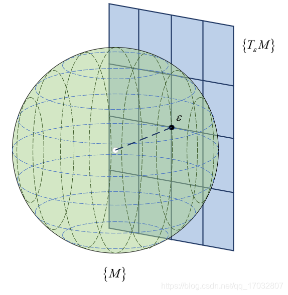 李群与李代数：机器人位姿估计与优化的数学基础 - 图片 - 33