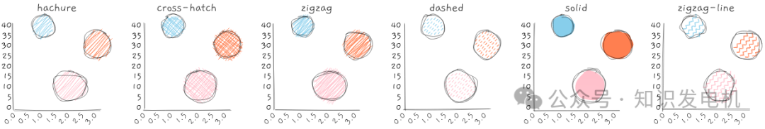 填充样式(fillStyle)参数效果对比图