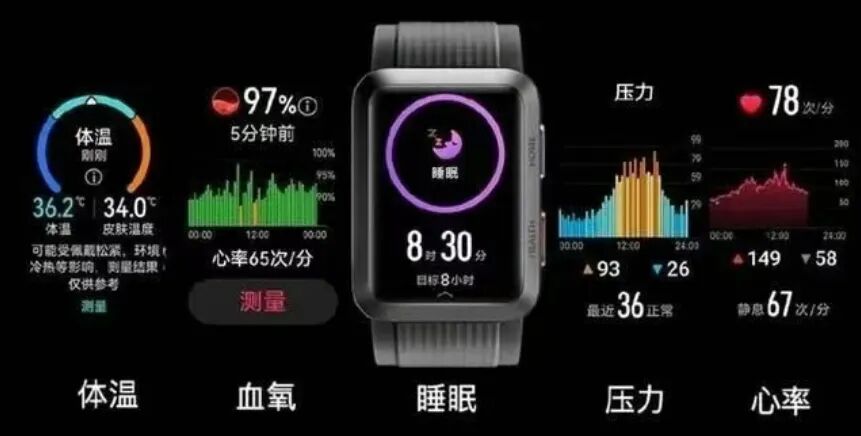 智能手表健康数据界面