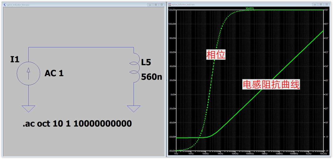 简化电感模型的阻抗-频率曲线，呈单调上升