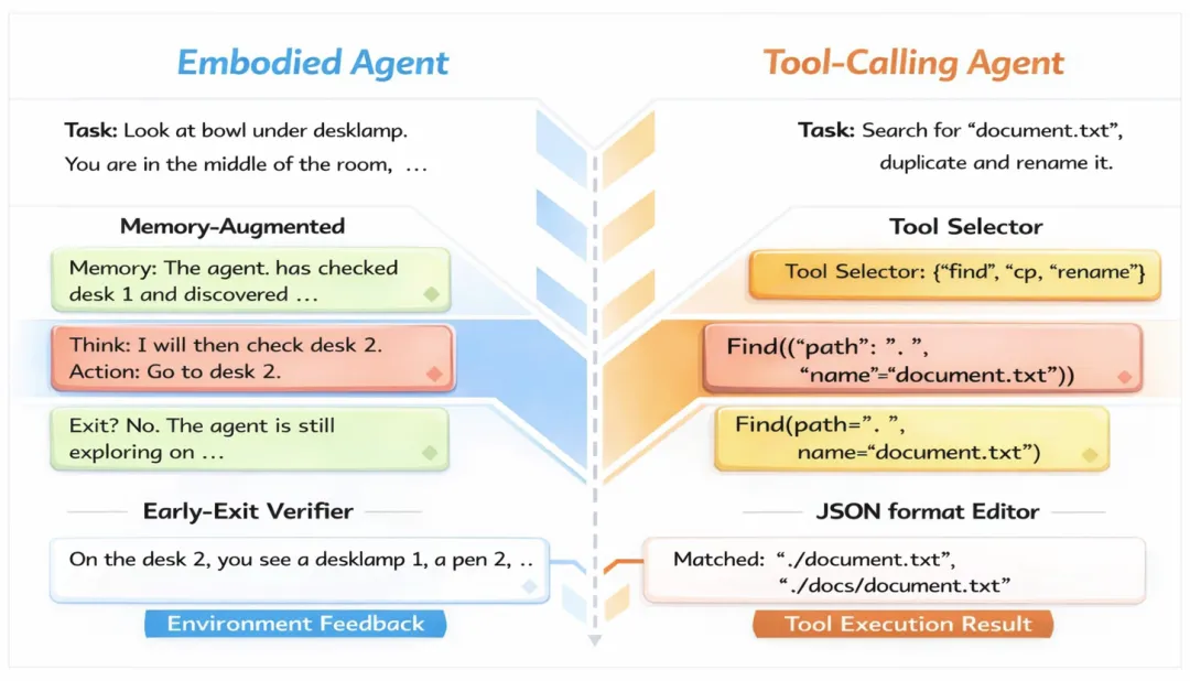 DiffuAgent多智能体评估框架示意图