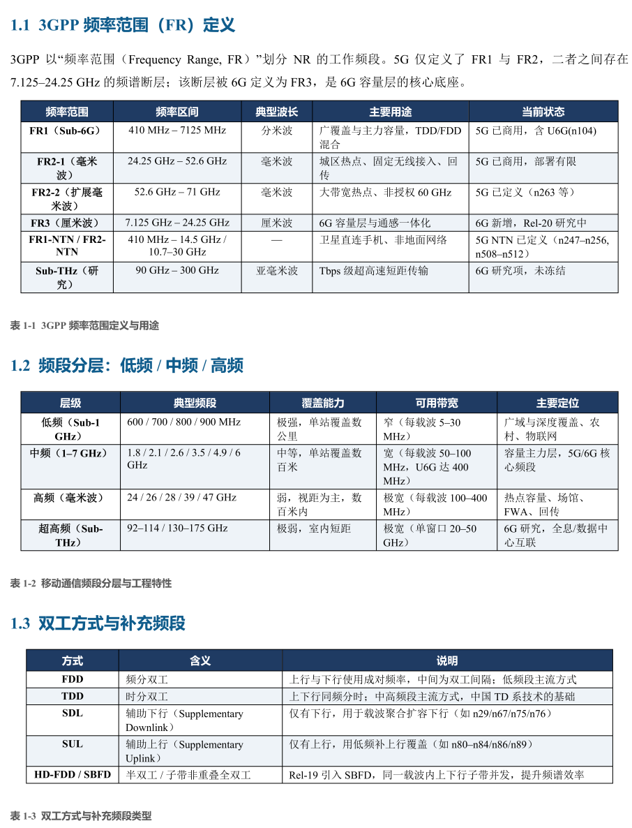 3GPP频率范围定义、频段分层与双工方式技术文档