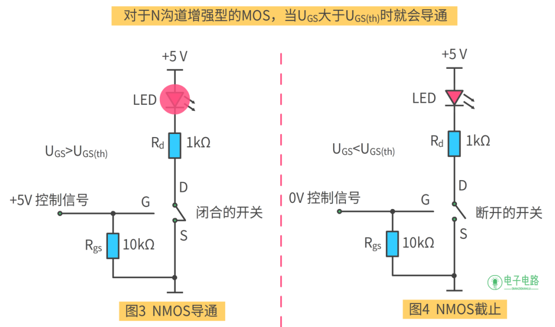 N沟道增强型MOS管导通与截止状态