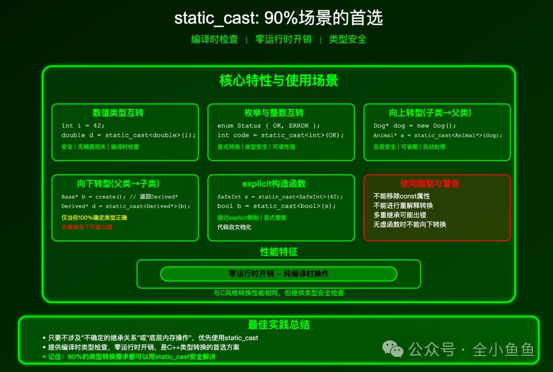 static_cast使用场景与特性详解图
