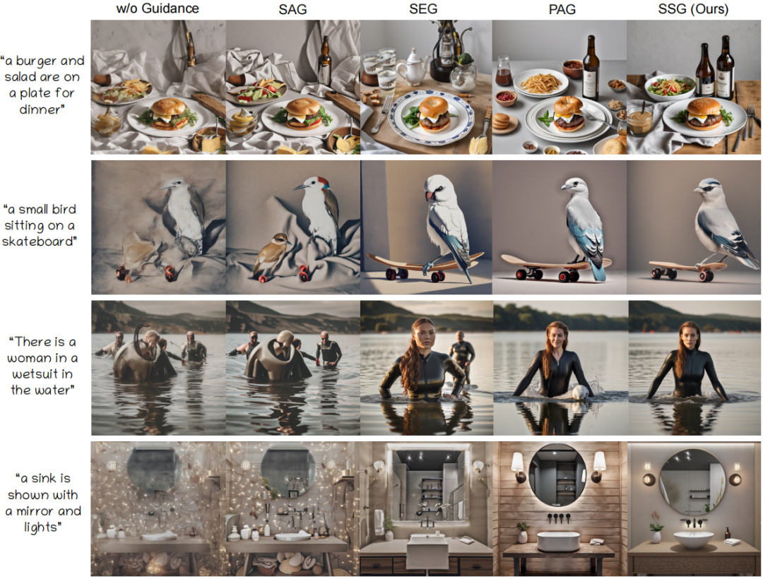 SDXL条件图像生成的定性比较