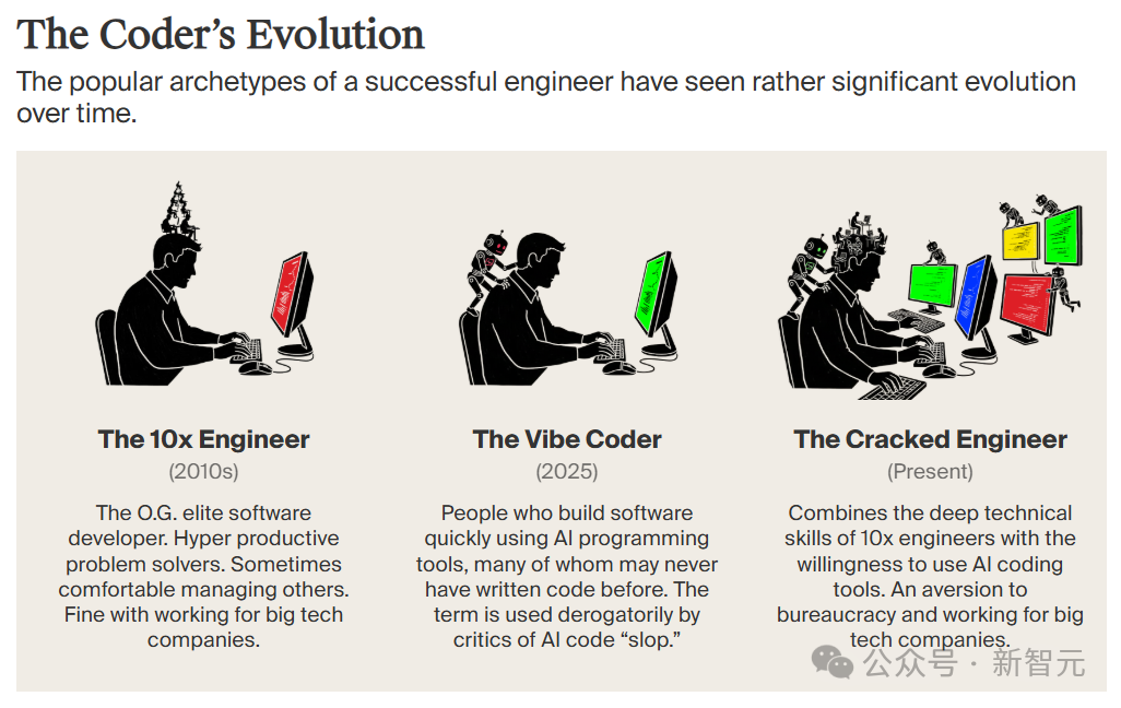 程序员类型演化图:10x工程师、氛围程序员、开挂工程师