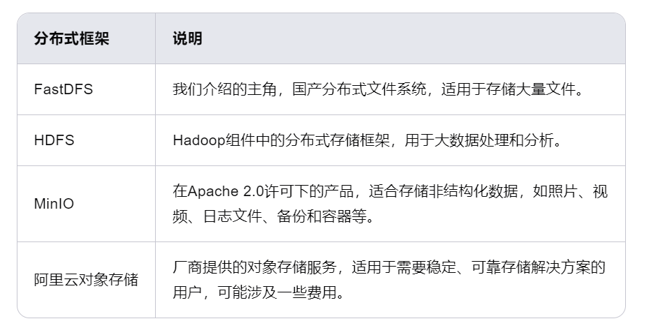 分布式存储框架对比表