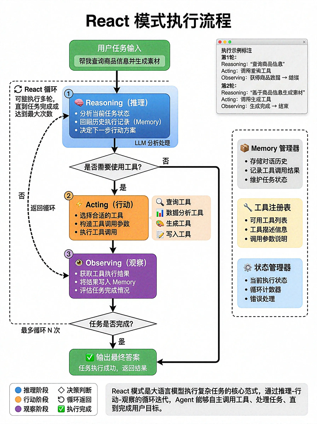 React模式执行流程详解图