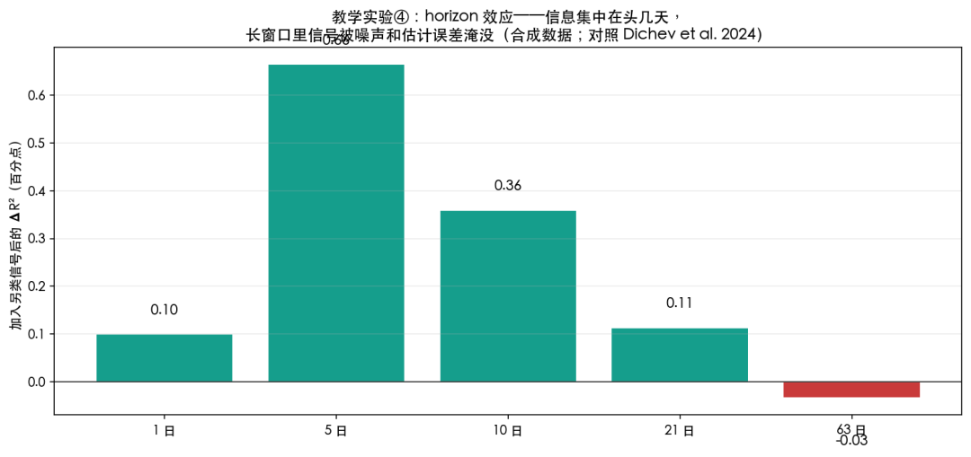 horizon效应
