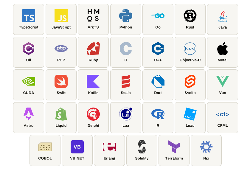CodeGraph 支持的编程语言图标