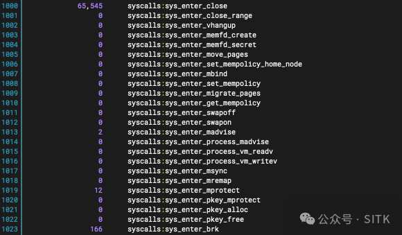Rust版本内存与调度系统调用