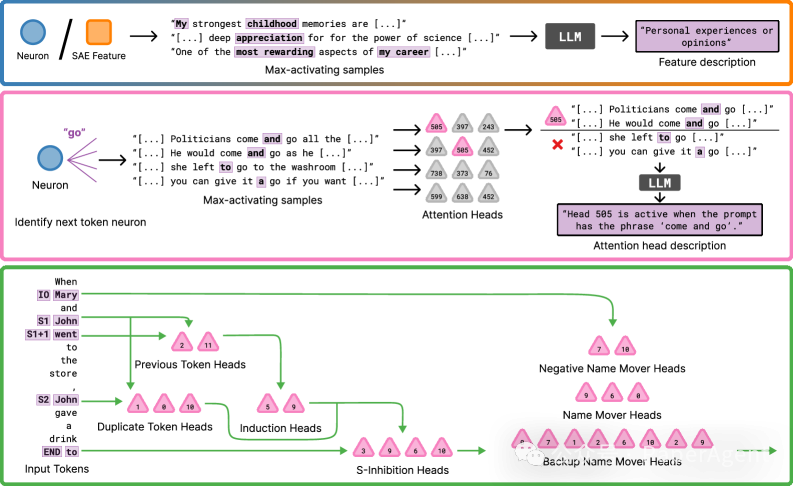 像素化风格的可解释性分析界面示意图